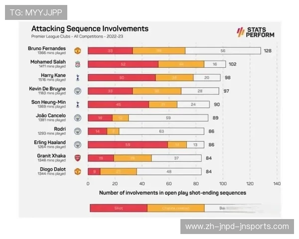 英超球员详细数据统计及表现评估