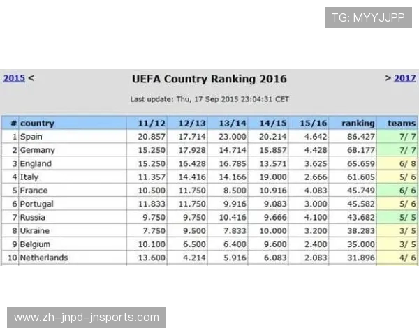 欧冠H组最新积分榜及出线前景分析
