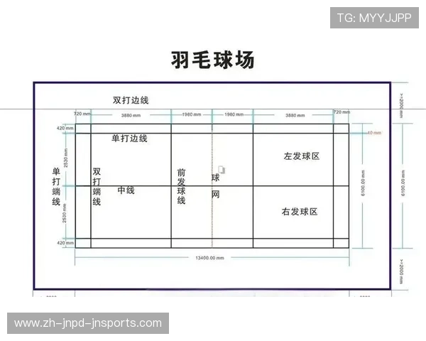 羽毛球球网尺寸