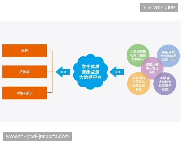 高强度足球赛事中的生理负荷监测与医学调控方法